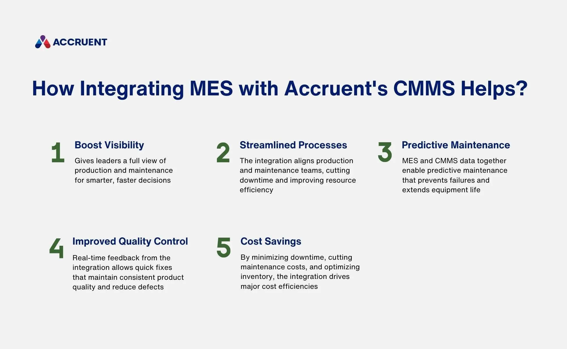 A graphic shows five reasons on how integrating MES with Accruent CMMS helps, including boosting visibility, streamlined processes, predictive maintenance, improved quality control, and cost savings.